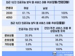 마이리얼플랜 "2030세대, AI로 잘못 가입한 보험 개선"