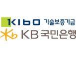 기보-국민은행, 혁신기업에 4600억원 규모 우대보증 지원