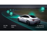 현대차·기아차, 도로상황 판단해 자동변속하는 신기술 개발 성공