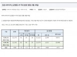 코로나19 확진자 대구/경북 30명 등 31명 추가 - 복지부