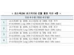 한국거래소, 코스피200·코스닥150 선물 롱숏 지수 4종 발표