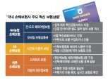 NH농협 등 손보사, 2030 겨냥 혁신 보험상품 목맨다