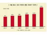 [부동산은 계획이다 ⑤ 40대]금천구 85㎡ 이상 아파트 평당 매매가, 서울 평균比 2천만원↓