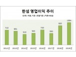 김민덕 한섬 사장 ‘프리미엄 화장품’ 통해 성공 행보 잇는다