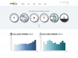 한국수입자동차협회, 홈페이지 리뉴얼…통계 전면 배치
