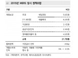 달러/원 환율 전고점 1221원 이상 시도 전망...금리인하는 2월보다 4월 예상 - 메리츠證