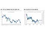 높아진 미국채 프리미엄..미국채10년물 1.20%까지 내려갈 수 있어 - NH證