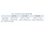 코로나19 실물충격 확인 가능한 2월말~3월초 2차 충격 대비 필요 - 국금센터