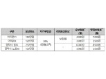 보험개발원, 휴대폰보험 참조순보험요율 제공