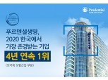 푸르덴셜생명, 4년 연속 ‘한국에서 가장 존경받는 기업’ 선정