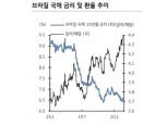 브라질 헤알화, 단기적 약세 이어갈 수 있으나 장기적으로는 완만한 강세 - KB證