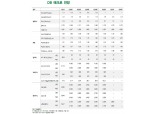 코로나19 불확실성 대비차원에서 미국채, 금, 달러, 국내채권 등 활용해야 - DB금투