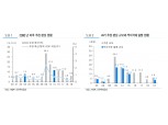 추경, 과거 감염병 사례 적용시 13~17조원 예상..적자국채 발행 늘어나 채권시장 악재될 것 - 유진證