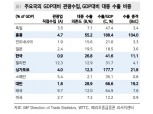한은 금리인하, 정부 추경 대응 불구 올해 한국 성장률 2%에 그칠 것 - 메리츠證