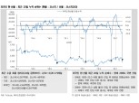 주식시장 수급 최대 관심사 외국인 돌아설 때가 됐다 - 메리츠證