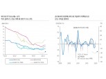 코스피 2050선 아래 추종매도 실익 크지 않아..중기관점서 글로벌 경기회복 기대 유지 - 삼성證