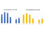 "코로나 직격, 중국 자동차 올해도 역성장"…무디스, 글로벌車 전망 하향조정
