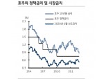 호주, 3월 회의에선 금리 동결하고 지표 악화 확인한 뒤 내릴 가능성 - KB證