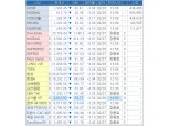 뉴욕주가 폭락에 금융시장 큰 혼란..KOSPI 2천선 무너지고 3년 국채금리 기준금리 10bp 넘게 하회
