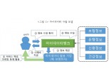 "데이터 3법 통과, 보험사 신상품 개발 및 요율 고도화 수월해져"