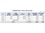 한국성장금융, 2200억 규모 '은행권 일자리펀드' 조성