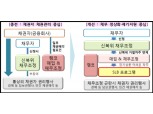 캠코-신복위, 주담대 연체자 대상 채무 조정기회 제공…‘세일앤리스백’ 시행