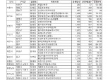 코로나19 여파에 3월 아파트 분양 몰렸다…3만3천 세대 예정