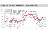 코스피 2,000선 이하 적극적인 매수 관점 대응 필요 - 대신證