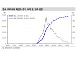 코스피 2천선 이하에서 매수 바람직..변동성, 채권금리 등 주가 바닥신호 나와 - 신금투