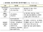 SK머티리얼즈·이테크건설 등 코스닥 공시 우수법인 선정