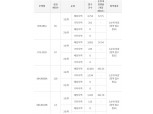 청라힐스자이, 전평형 1순위 청약 마감…84A㎡ 경쟁률 ‘191대1’ 폭발적 인기