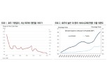 호주 올해 1차례 더 금리 내리면서 인하 사이클 종료할 것 - DB금투