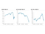 국내 금융시장 코로나19 내성 점차 강화...주가 조정폭 제한될 것 - 삼성證