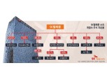 박정호 SKT, 비통신 분할·중간지주 전환 나설까