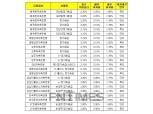 [3월 2주] 저축은행 정기예금(12개월) 최고우대금리 연 2.2% 애큐온저축은행 ‘모바일정기예금’