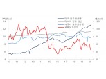 올해 유가 레인지 하단 32달러로 하향..OPEC+ 긴급합의 없는 한 하방 제어 어려워 - 대신證