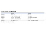 “韓 진단키트 수출 가능성…수젠텍·바디텍메드·피씨엘 등 주목” - 한국투자증권