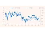 ECB 예금금리 인하와 QE 증액, FOMC 최소 25bp 인하와 레포 입찰 연장 등 정책공조 예상 - 메리츠證