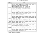 비대면으로 진료받고 심리치료도…중국 보험사 코로나19 지원 '눈길'