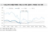 현재 금융시장 리세션 프라이싱..주가 더 하락하는 건 금융위기 이상 충격가정하는 것 - 메리츠證