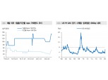 연준, Repo 입찰 프로그램과 단기국채 매입 연장할 것..CP시장 안정책 등도 가능성 있어 - 메리츠證