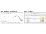 각국 부양책으로 주가 반등할 수 있으나 코로나19로 드러난 구조적 문제는 경계해야 - 메리츠證