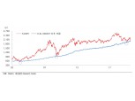 지금 필요한 주식 투자전략은 Buy the Dips - 대신證
