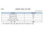 통화스와프 입찰 담합한 씨티·HSBC 등 4개 은행에 과징금 13.2억