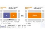 국토부-서울시 맞손, 공공주도 가로주택정비사업 본격 추진