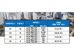 포레나 부산 덕천, 전 평형 1순위 청약 마감…최고 200 대 1