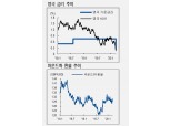 영국 금리인하, 이미 경기우려 컸던 상황서 코로나19가 방아쇠..향후 QE도 가능 - NH證