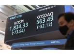공매도 과열 종목 95개 추가...삼성전기·한화 등 26일까지 공매도 금지