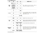 ECB의 QE 확대는 코로나19 확산이 정점 이루기 전까지 집중적으로 나타날 것 - NH證