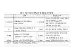 코로나19 독특한 성격에 통화정책 유효성 의구심 제기..美금리 0% 도달시 신뢰위기 대두 가능성 - 국금센터